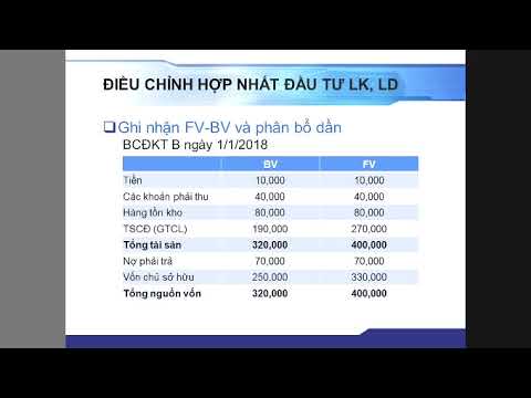 Video Buổi 4_Lập và trình bày Hợp nhất Báo cáo tài chính - YouTube
