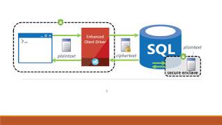 Always Encrypted in SQL Server 2016