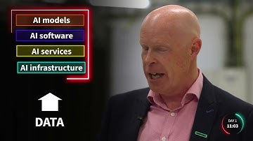 Accelerating the Path from AI Pilot to Production Using Private Cloud AI