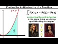 Integration and Antiderivatives Concepts