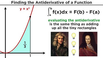 The Fundamental Theorem of Calculus: Redefining Integration