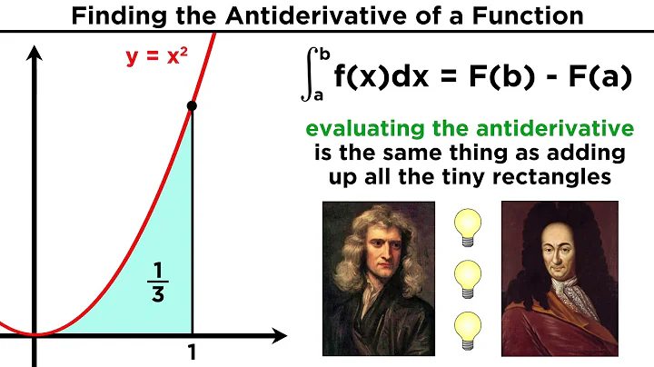 The Fundamental Theorem of Calculus: Redefining Integration
