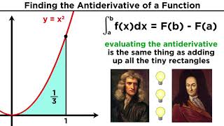 The Fundamental Theorem of Calculus: Redefining Integration