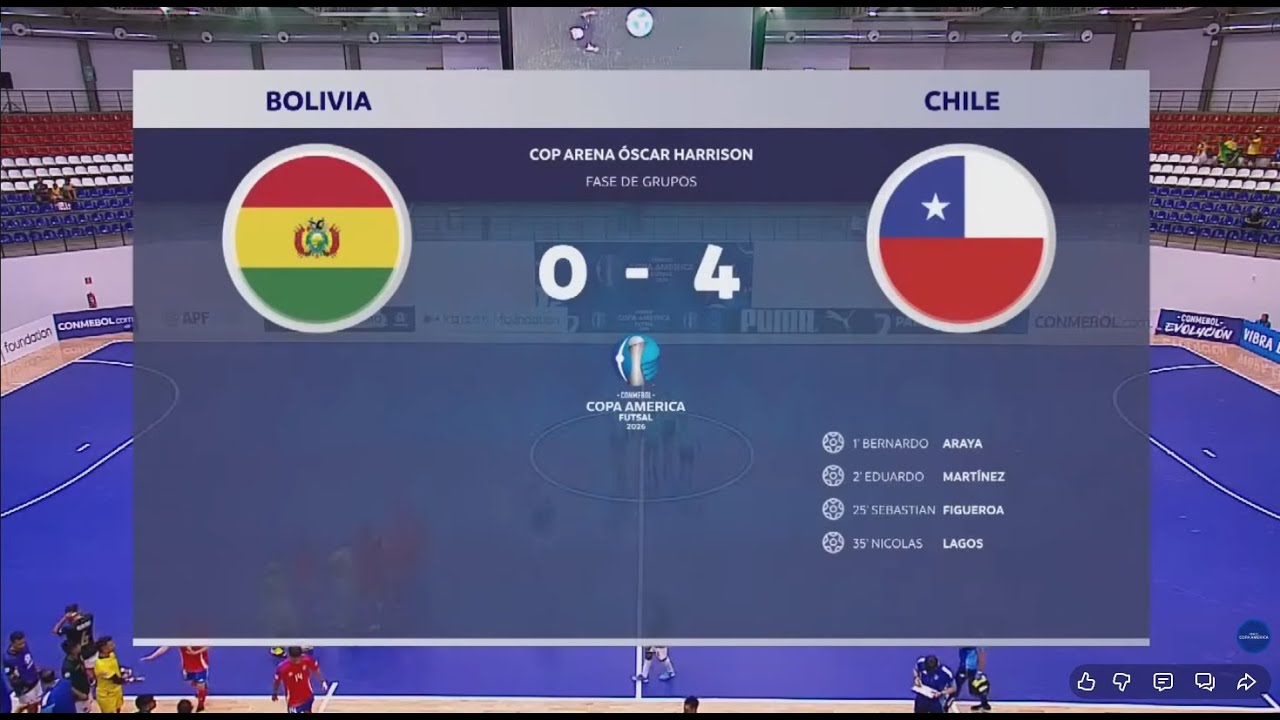 HIGHLIGHTS | CONMEBOL COPA AMÉRICA FUTSAL 2026 |  Group B | BOLIVIA vs CHILI