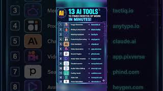 13 AI Tools That Replace Months of Work in Minutes 🤯
