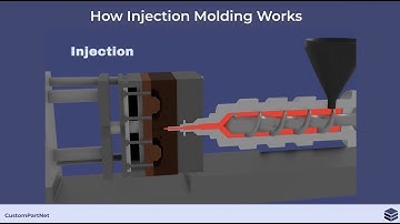 Introduction to Injection Molding