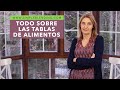 CÓMO MANEJAR LAS TABLAS DE COMPOSICIÓN DE ALIMENTOS | Conoce los nutrientes de los alimentos