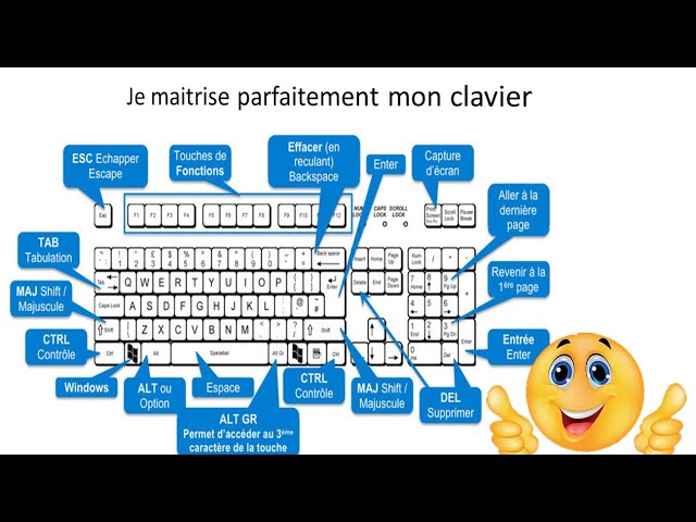 Comment maîtriser les raccourcis clavier AZERTY ? ⋆ EtOH Plus