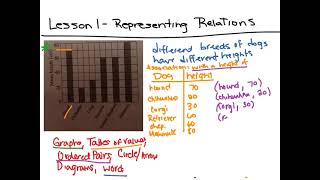 Foundations 10 - Relations and Functions - 1 - Representing Relations