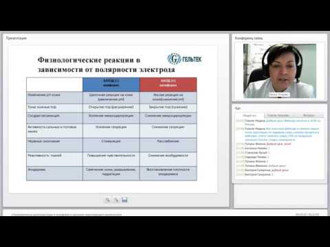 Обучающий вебинар гальваника и ионофорез в косметологии