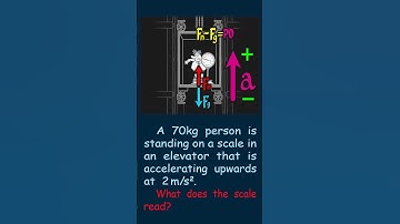 How To Solve For Apparent Weight in Moving Elevators in Physics Part 3! #apphysics #physics