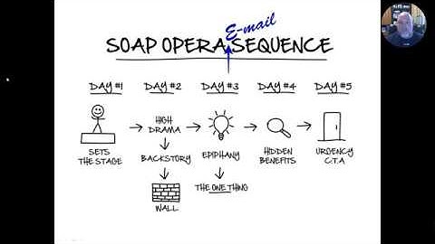 Soap Opera E mail Sequence