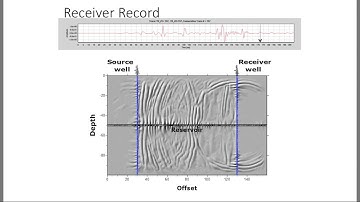 K-Wave Video (2x Loop)