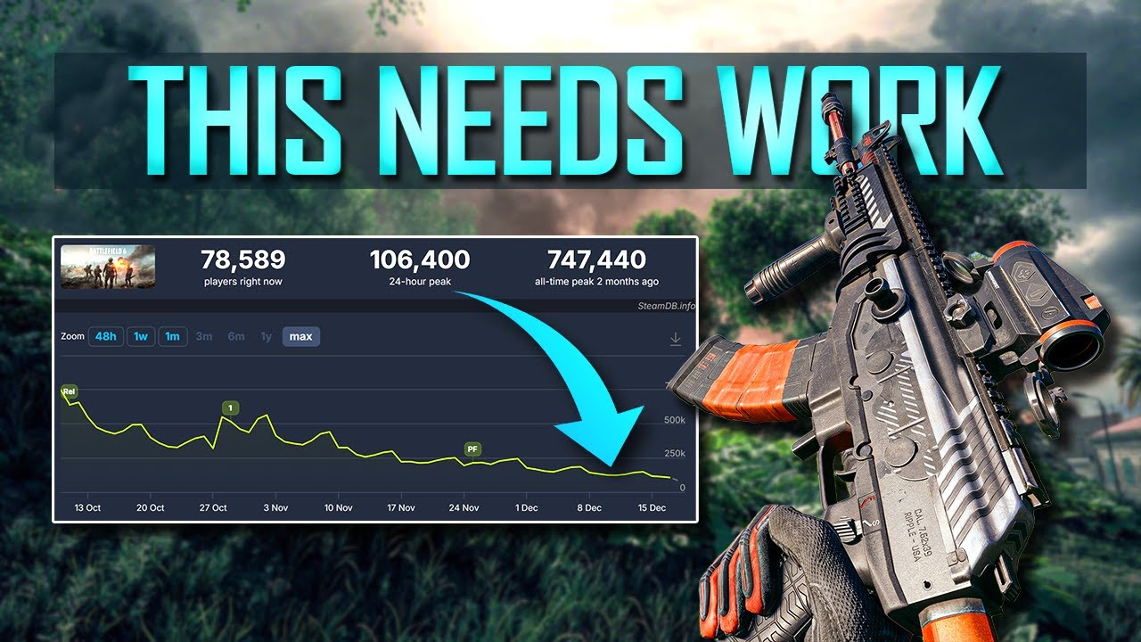 Battlefield 6 Hit Record Sales Figures - PLEASE Spend It On The Game EA