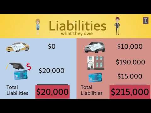 simplified personal balance sheet example youtube