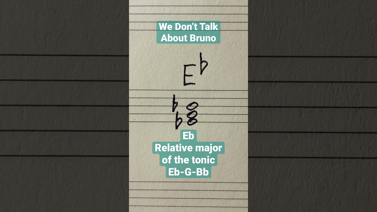 We Don’t Talk About Bruno | All the chords and harmonic functions 