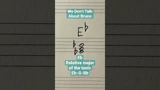 We Don’t Talk About Bruno | All the chords and harmonic functions #musictheory #encanto