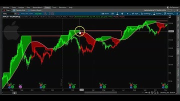 FREE Indicator with buy/sell signals | Ichimoku Trade Trend Confirmator for ThinkorSwim