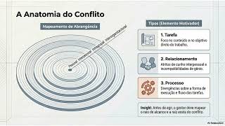 GESTÃO DE CONFLITOS NAS ORGANIZAÇÕES
