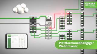 Cube67 Diagnose Gateway - Diagnose leicht gemacht!