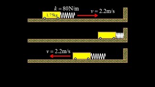 Maximum compression of a spring during a perfectly elastic bounce + max acceleration.