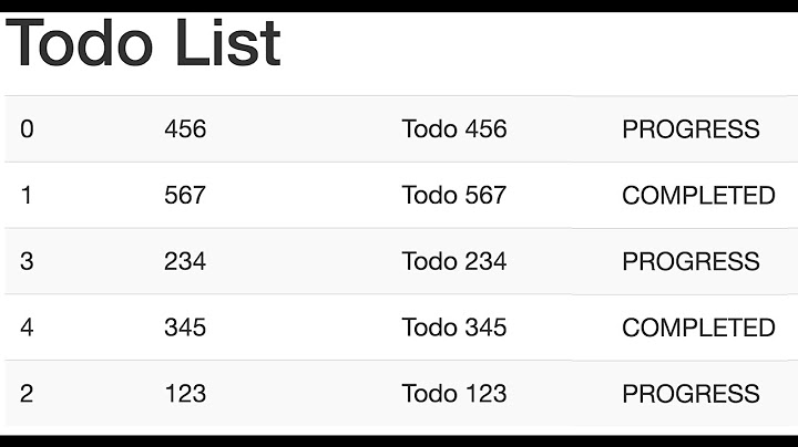 5/19 refactoring an angular controller to use vm instead of scope - mean sort