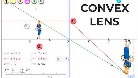 CONVEX LENS | PHYSICS ANIMATIONS AND SIMULATIONS | CLASS 11 PHYSICS ANIMATIONS
