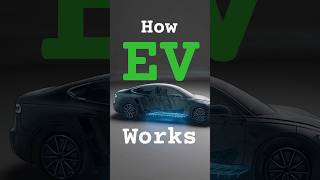 How an Electric Car Works | Simple EV Basics How an Electric Car Works | Simple EV Basics