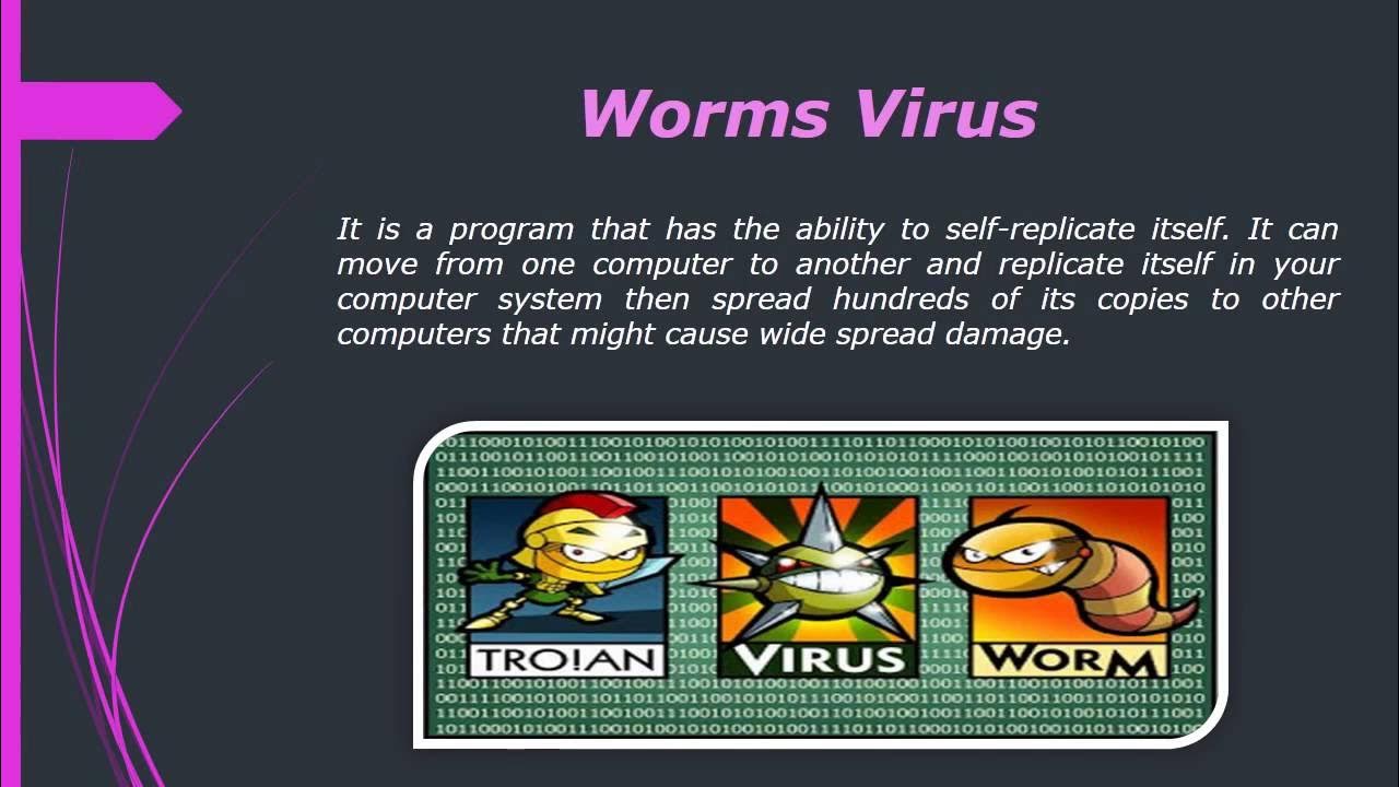 Types of viruses. Worm virus. Slammer компьютерный вирус. Types of Computer viruses.