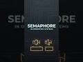Semaphore Explained in 60 Seconds | OS Concept Made Easy #computerscience #operatingsystem