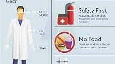 Lab safety protocols and sampling protocols for wet aqueous labs