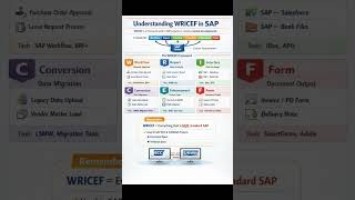 WRICEF in SAP - #SAP #WRICEF #S4HANA #ABAP #SAPProjects #ERP #TechLearning #SAPCommunity #software
