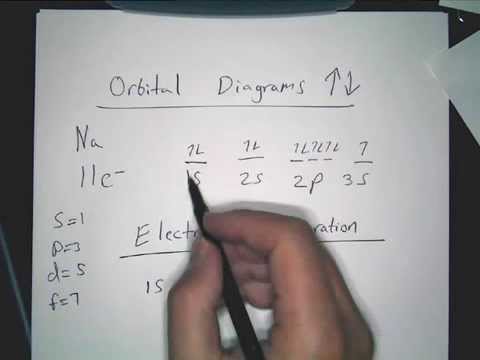 antimony noble gas configuration