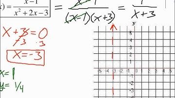 Algebra 2: Asymptotes Holes 4