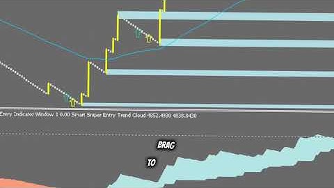 Smart Sniper Entry Spike Detector is profoundly the best!!!