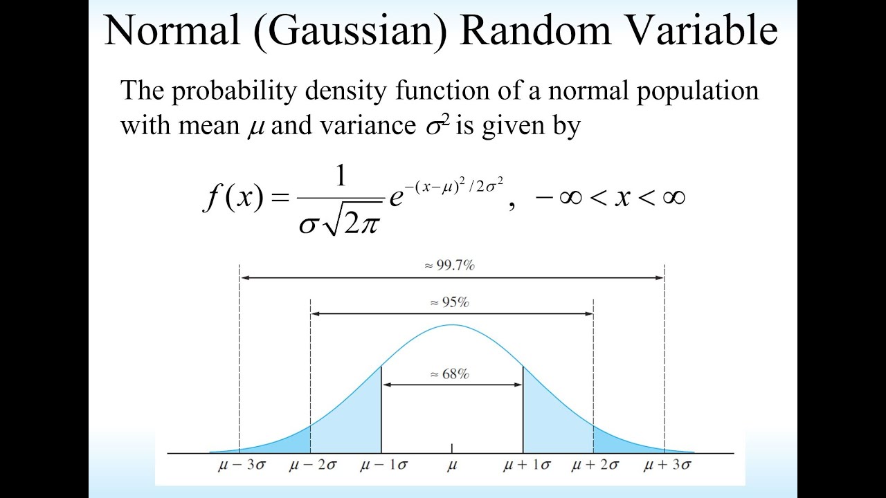Ch 4 Normal (Gaussian) Distribution Video 4 of 8 - YouTube