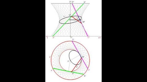 Animation of normal transversals of generators of hyperboloid