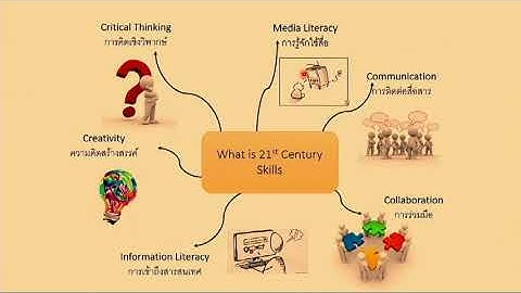 Framework for 21st century learning skills ม ความสำค ญ