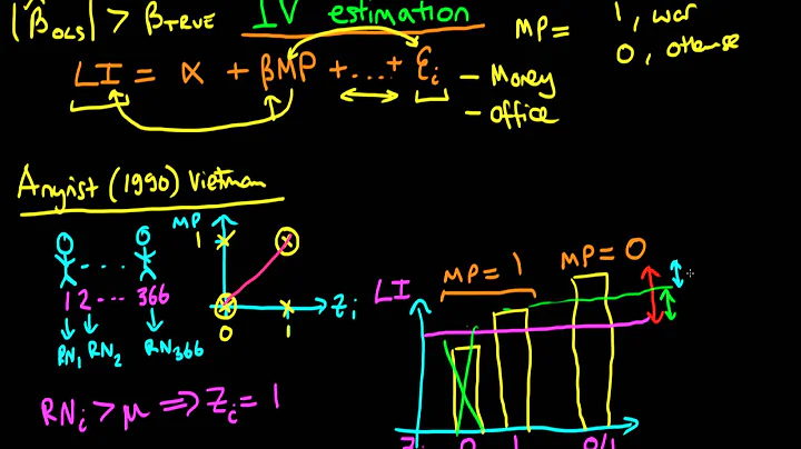 Instrumental Variables - an introduction