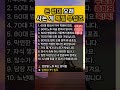 40대부터 80대까지 연령별 가장 두려워하는 걱정 1위, 돈 없이 오래 사는 노후 파산을 막으려면 지금 당장 이것부터 끊어내야 합니다 (노후 자금 부족, 병원비 폭탄, 연금 고갈)