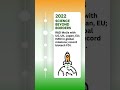 From Vision to Victory: India’s Research Journey (2021–2025)