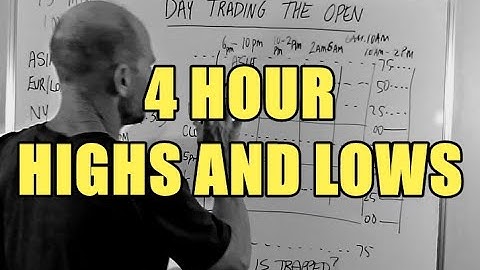DAY TRADING THE OPEN-THE 4 HOUR HIGHS AND LOWS