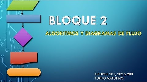 Videoclase Informática II