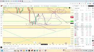 Нефть и золото продаём по рынку, а Доу Джонс покупаем! Условия и логика входа, свежие позиции 16.07