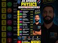 JEE Advanced Physics ke TOP 10 Highest Weightage Chapters #exam #jee #jeeaspirants #jeeadvance