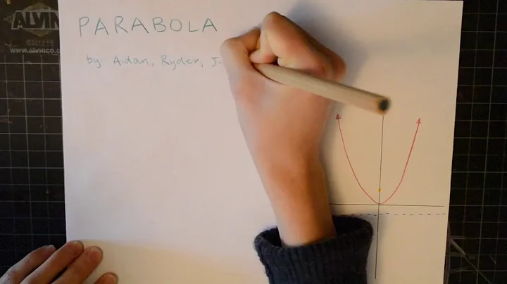 Everything You Need To Know About Parabolas in 5 Minutes