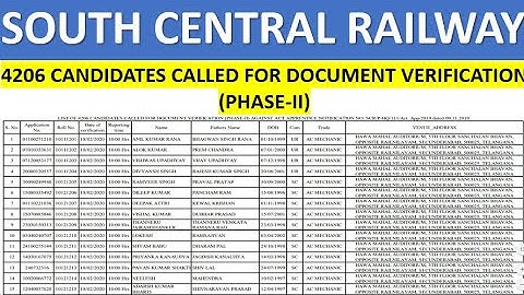 SCR APPRENTICE PHASE 2 || SCR APPRENTICE SELECTED LIST 2