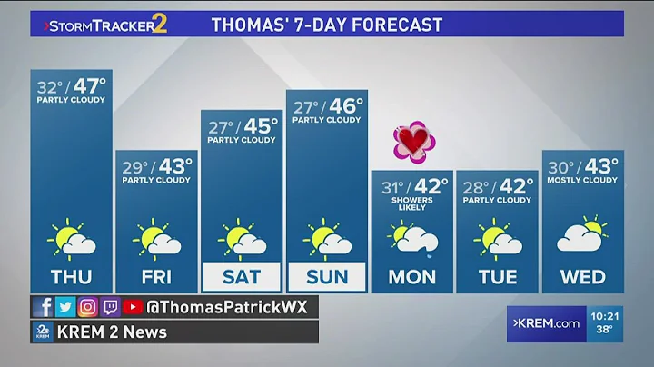 Chance for Northern lights Wednesday night, mild temperatures this week