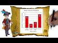 Underwater Math: Interpreting Bar Graphs