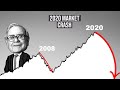 The Upcoming Stock Market Crash Of 2020